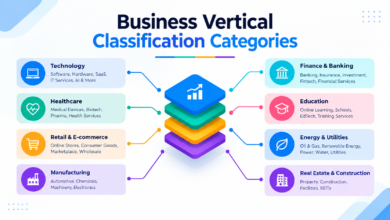 Business Vertical Classification Categories